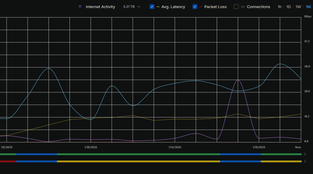 Learning the Importance of Redundancy through Example